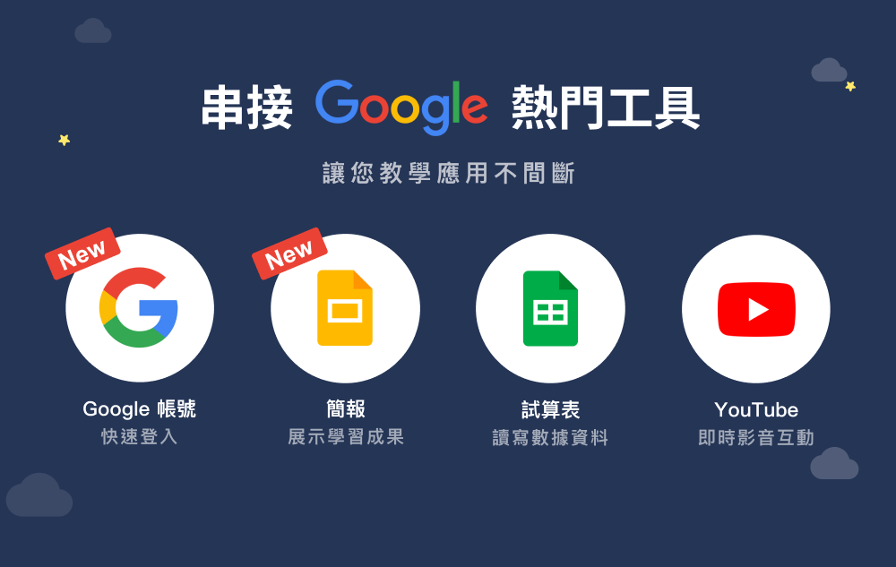 串接 Google 熱門工具，包含 Google 帳號登入、簡報、試算表、YouTube，讓您教學應用不間斷